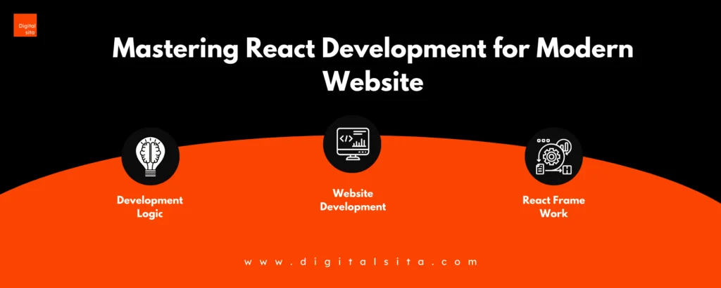 Digital Sita Agency _ Mastering React Development for Modern Website